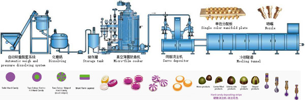 depositing-hard-candy-machine-manufacturer.jpg